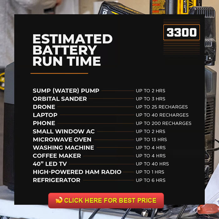 Grid Doctor 3300 Reviews: Consumer Reports & Solar Generator Tests