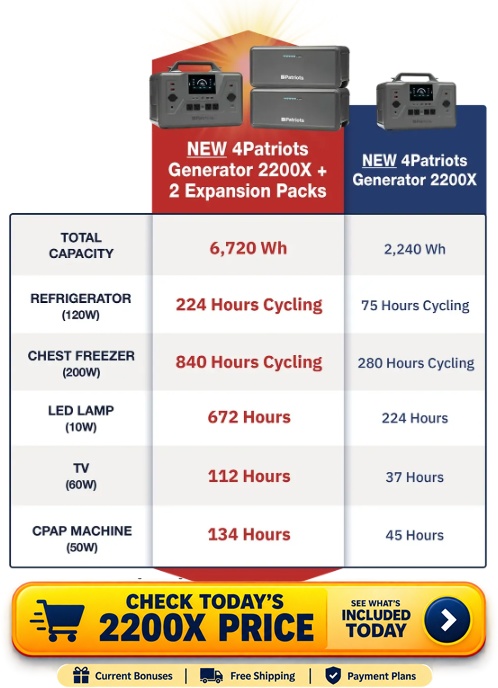 Patriot Power Generator 2200X Review: A Serious Solar Backup System for Home Emergencies